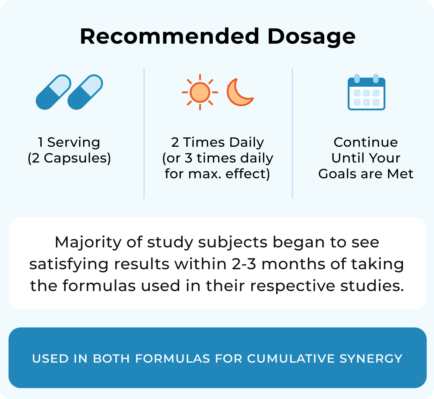 Recommended dosage: 2 servings twice a day, or 3 times per day for maximum effect, until goals are met. Majority of study subjects began to see satisfying results within 2-3 months of taking the formulas used in their respective studies. Float-Away contains ingredients used in both formulas for cumulative synergy.