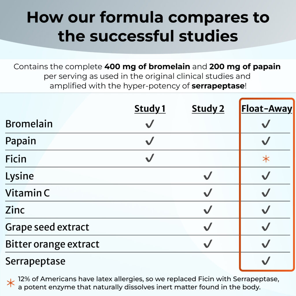 Chart showing ingredients featured in Study 1, Study 2, and Float-Away's formula